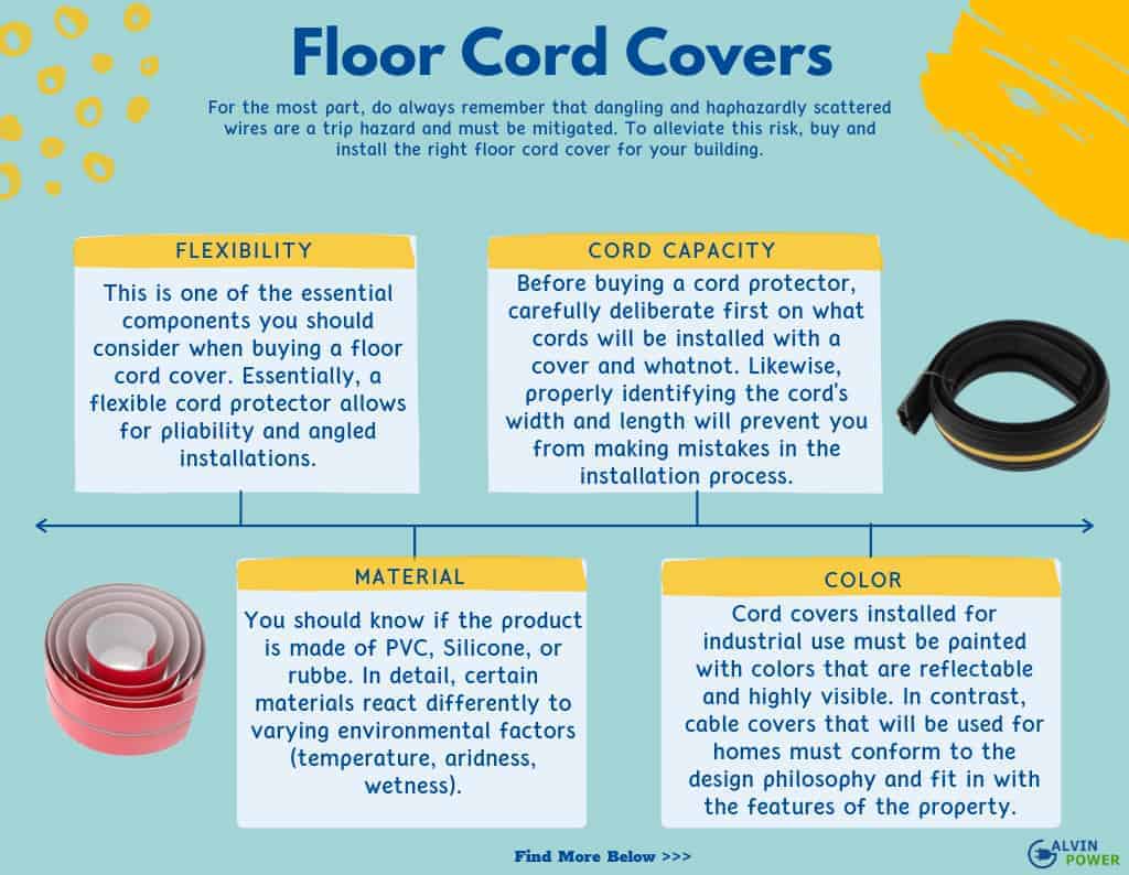 Bates- Floor Cord Cover, 6ft Cable Cover, Cord Cover Floor, Cord Protector,  Floor Cable Cover, Cord Hider Floor, Extension Cord Cover, Cable Cover