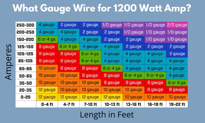 What Gauge Wire for 1200 Watt Amp? 2 or 4 Gauge?
