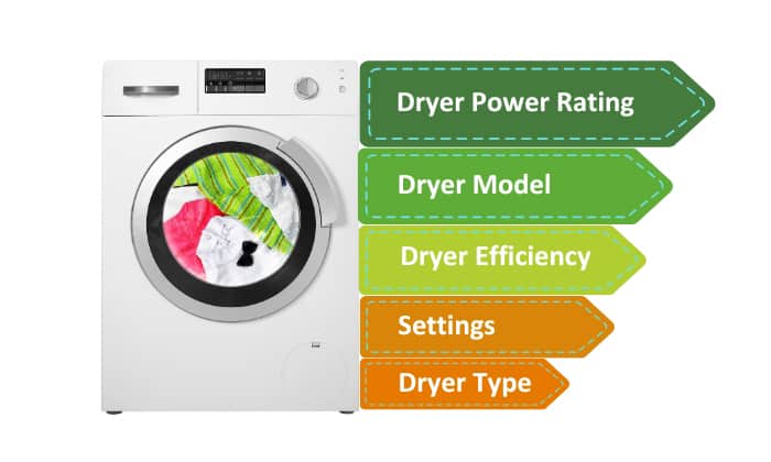 How Many Amps Does a Dryer Use? (Answered)